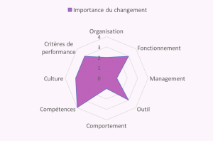 outil_importance_du_changement